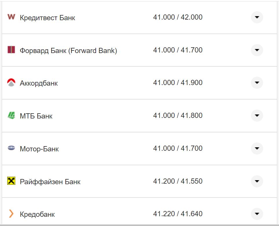 Курс доллара США в кассах банков Фото: Минфин