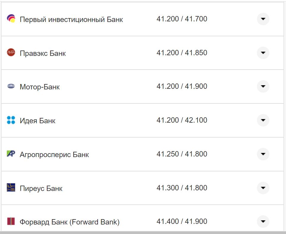 Курс долара США у касах банків