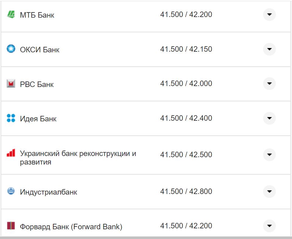 Курс валют в Україні 30 вересня 2022 року: скільки коштує долар і євро фото 7 6