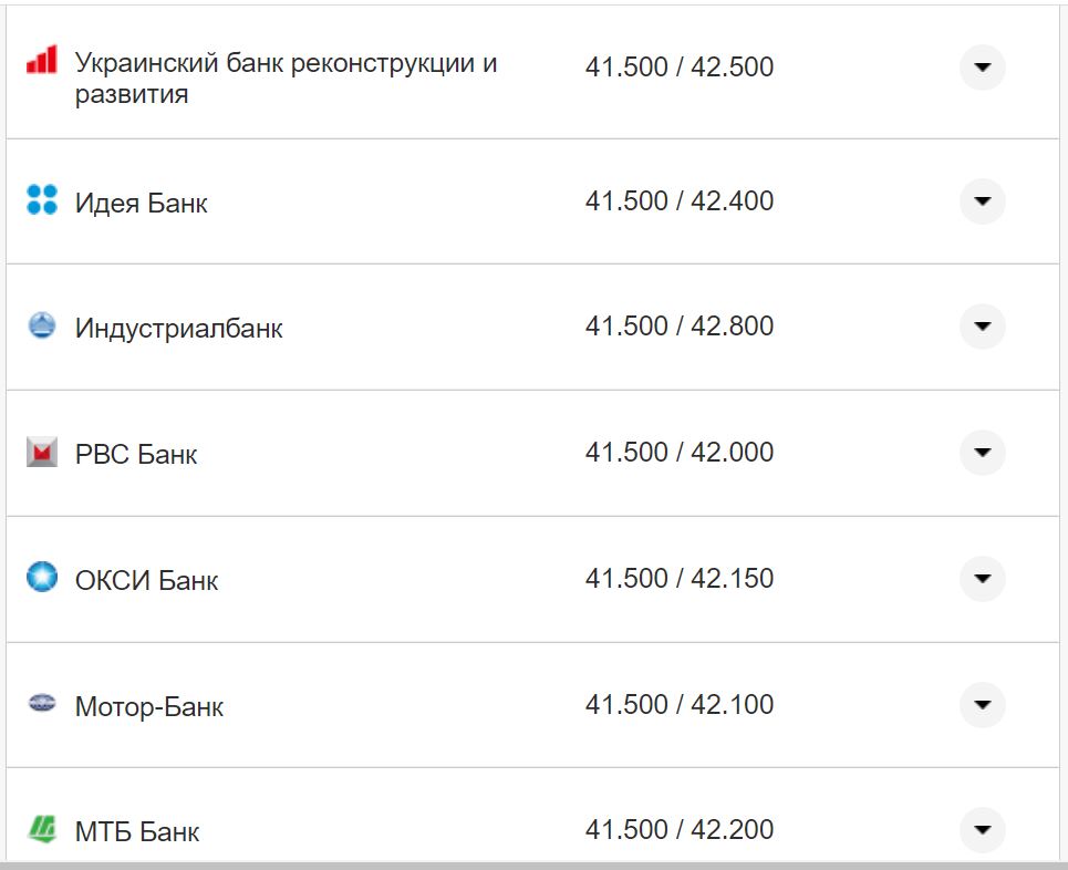 Курс валют в Україні 3 жовтня 2022 року: скільки коштує долар і євро фото 7 6