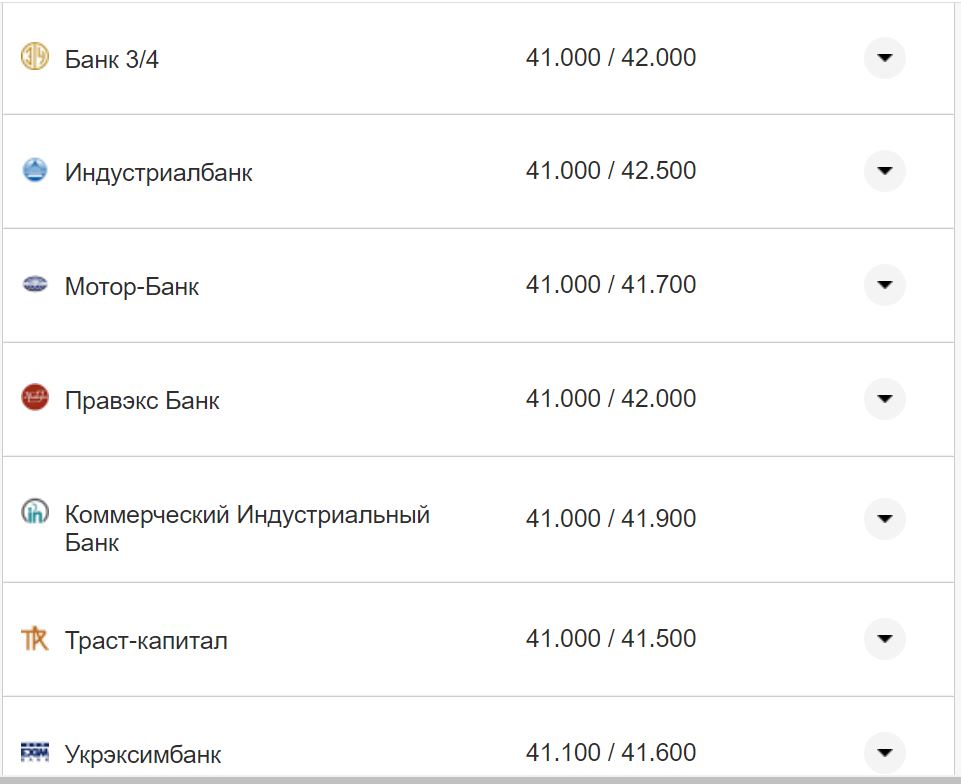 Курс валют в Україні 4 жовтня 2022 року: скільки коштує долар і євро фото 7 6