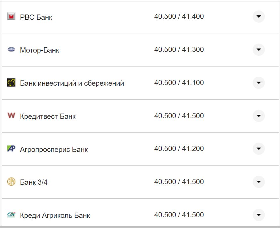 Курс валют в Україні 7 жовтня 2022 року: скільки коштує долар і євро