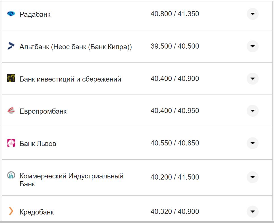 Курс валют в Україні 8 жовтня 2022 року: скільки коштує долар і євро фото 7 6