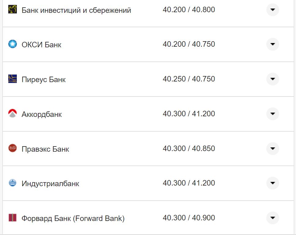 Курс валют в Украине 30 августа 2022: сколько стоит доллар и евро фото 7 6