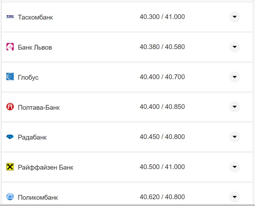 Курс валют в Украине 3 сентября 2022 года: сколько стоит доллар и евро фото 8 7