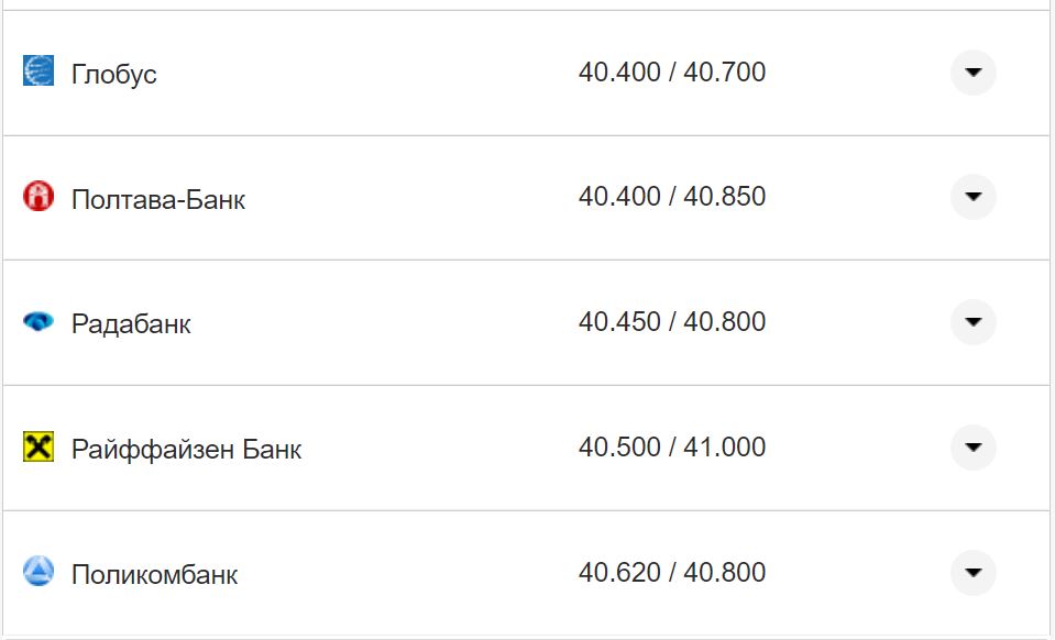 Курс валют в Украине 4 сентября 2022 года: сколько стоит доллар и евро фото 8 7