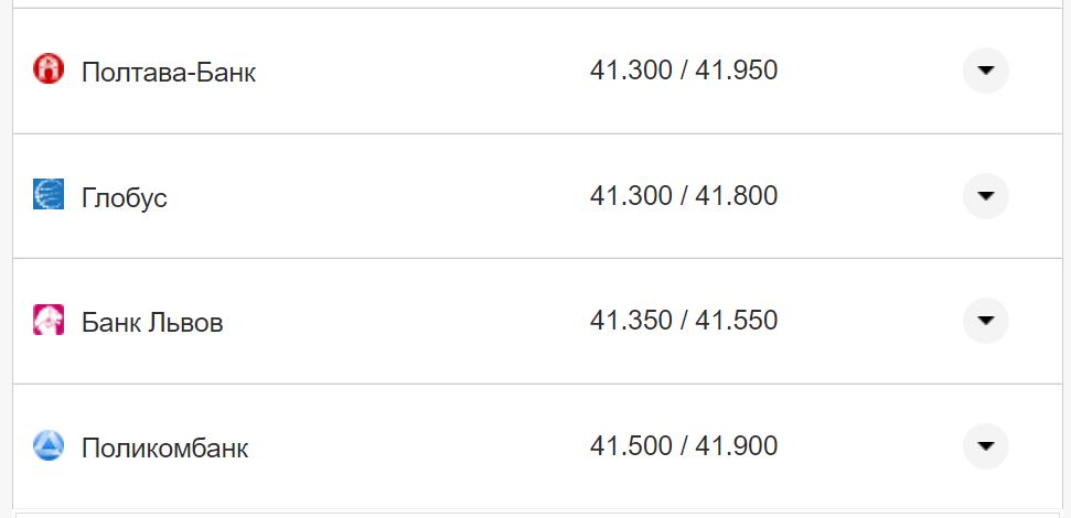 Курс валют в Україні 11 вересня 2022 року: скільки коштує долар і євро фото 8 7