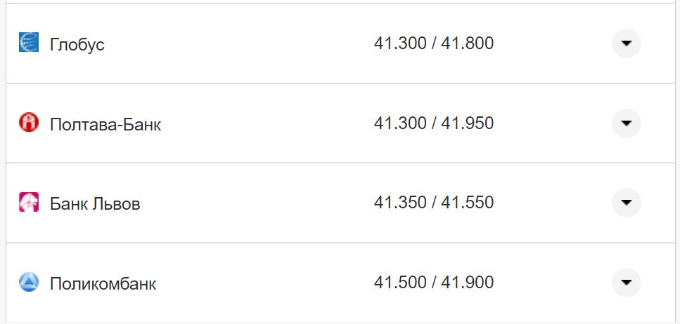 Курс валют в Україні 12 вересня 2022 року: скільки коштує долар і євро фото 8 7