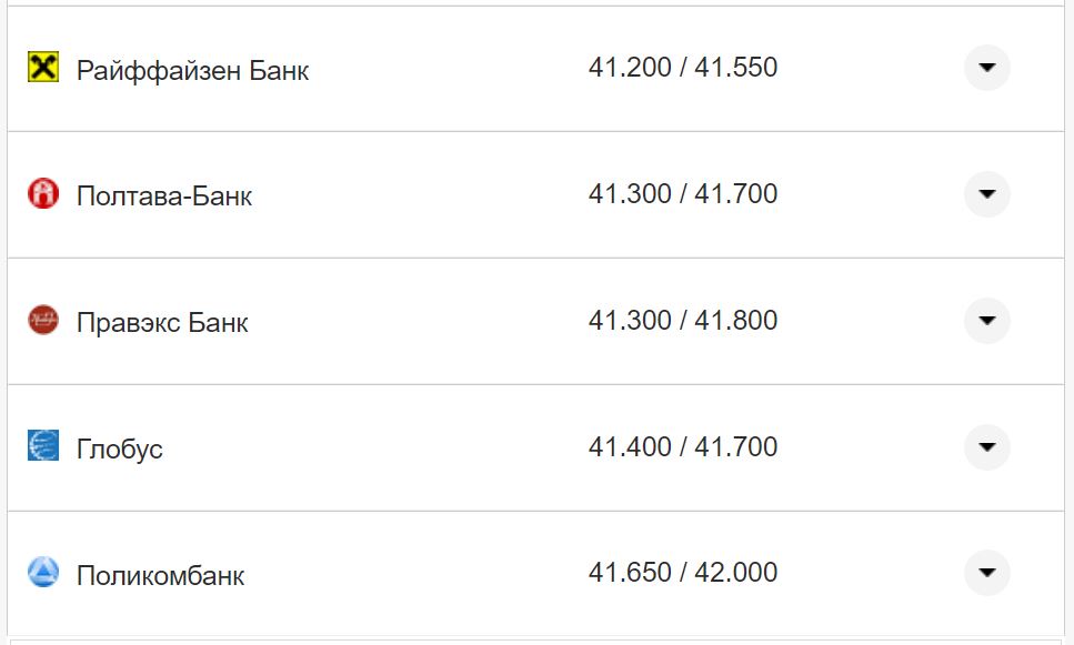 Курс долара США у касах банків