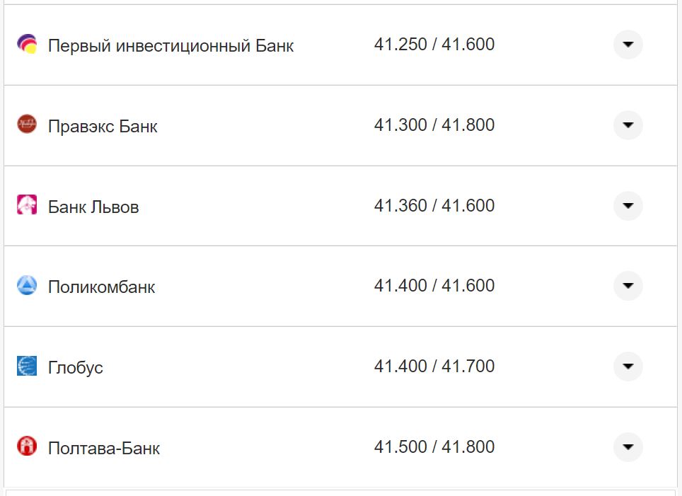 Курс долара США у касах банків