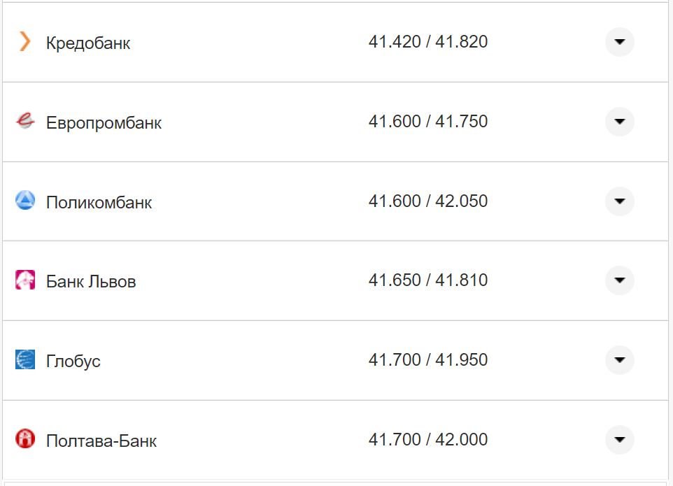 Курс долара США у касах банків