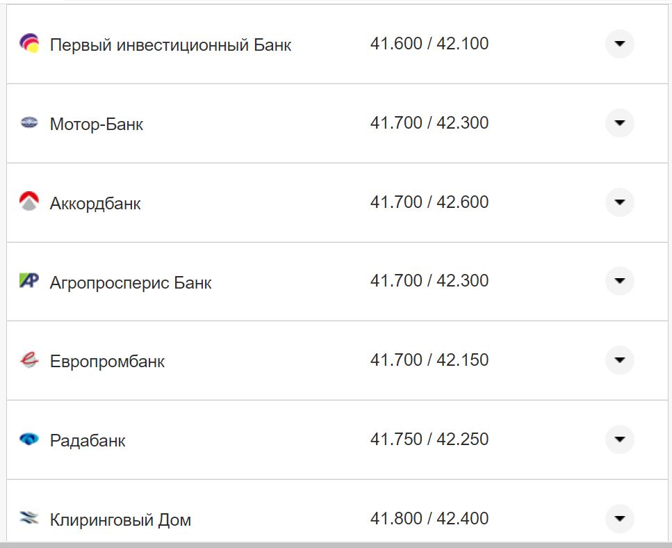 Курс валют в Украине 30 сентября 2022: сколько стоит доллар и евро фото 8 7