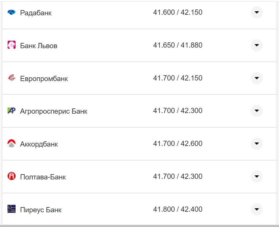 Курс валют в Україні 3 жовтня 2022 року: скільки коштує долар і євро фото 8 7