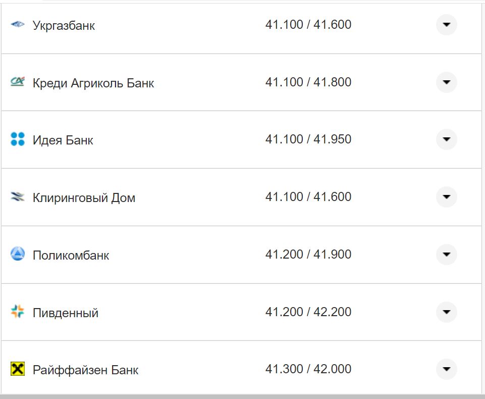 Курс валют в Україні 4 жовтня 2022 року: скільки коштує долар і євро фото 8 7