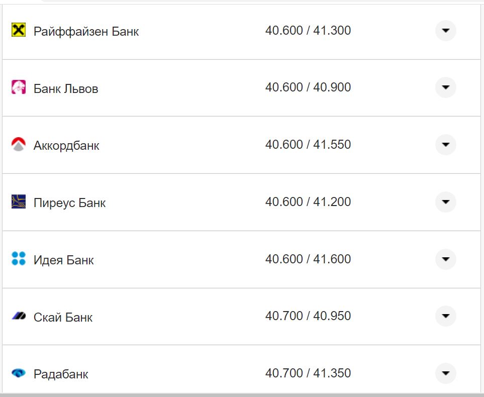 Курс валют в Украине 7 октября 2022: сколько стоит доллар и евро