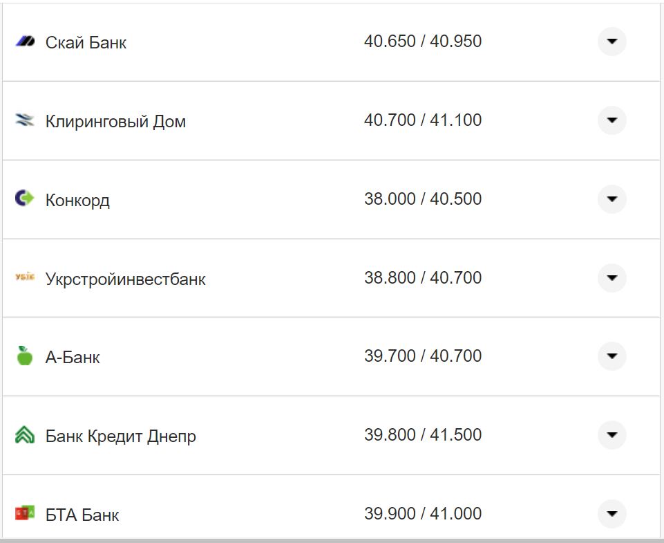 Курс валют в Україні 8 жовтня 2022 року: скільки коштує долар і євро фото 8 7