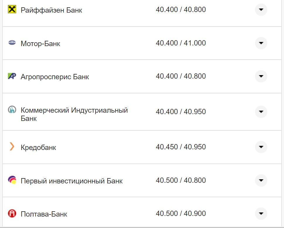 Курс валют в Україні 30 серпня 2022 року: скільки коштує долар і євро фото 8 7