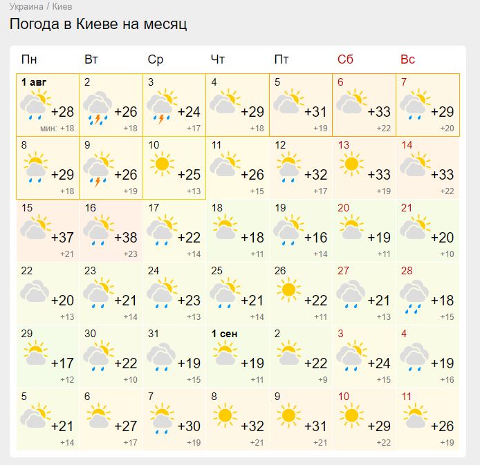 Якою буде погода у Києві у серпні
