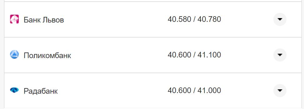 Курс валют в Україні 30 серпня 2022 року: скільки коштує долар і євро фото 9 8