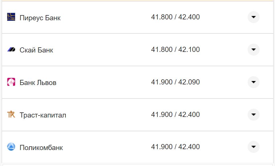 Курс валют в Украине 30 сентября 2022: сколько стоит доллар и евро фото 9 8
