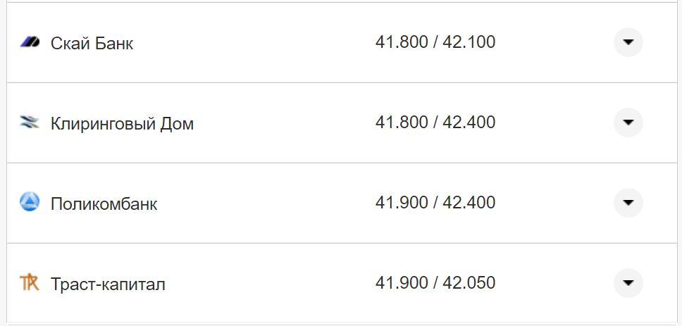 Курс валют в Україні 3 жовтня 2022 року: скільки коштує долар і євро фото 9 8