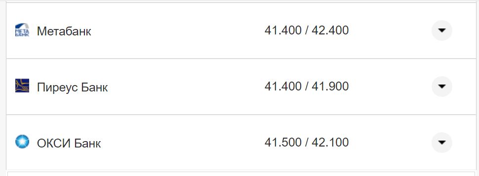 Курс валют в Україні 4 жовтня 2022 року: скільки коштує долар і євро фото 9 8