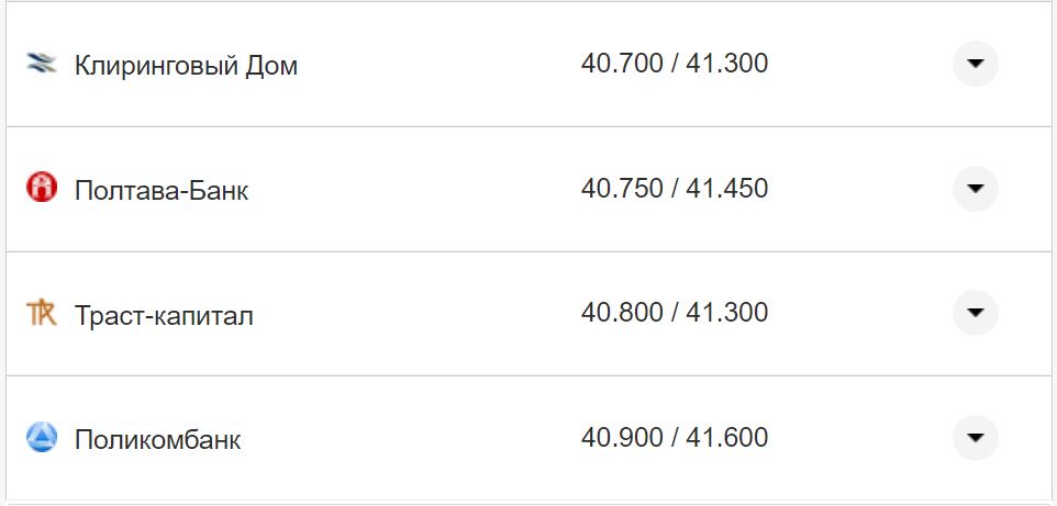 Курс валют в Україні 7 жовтня 2022 року: скільки коштує долар і євро