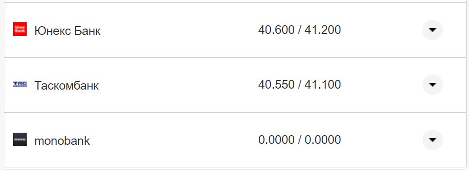 Курс валют в Україні 8 жовтня 2022 року: скільки коштує долар і євро фото 9 8