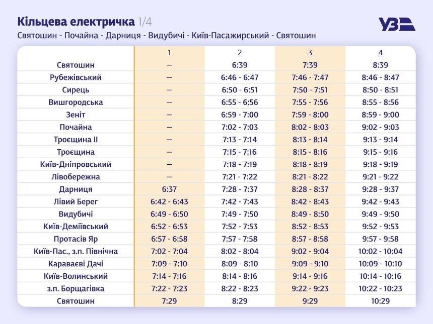 Київська кільцева електричка стає швидшою