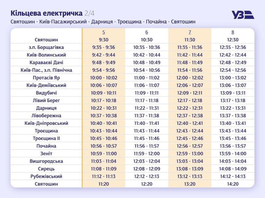 Київська кільцева електричка стає швидшою