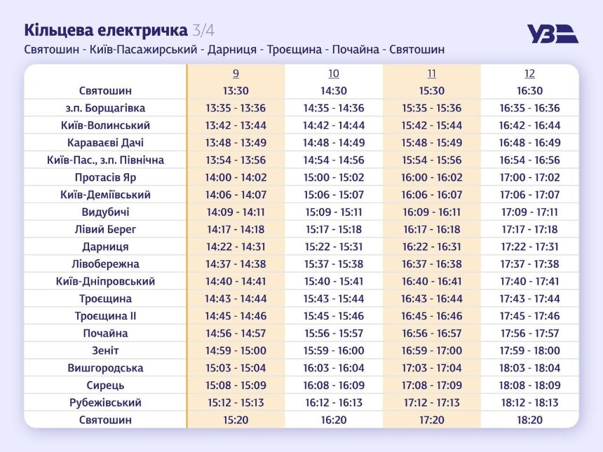 Київська кільцева електричка стає швидшою