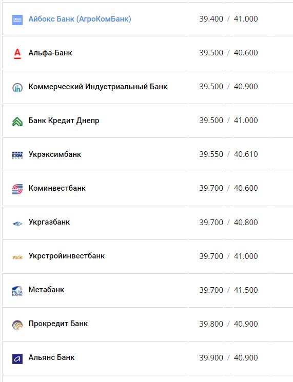 Курс євро у банках.