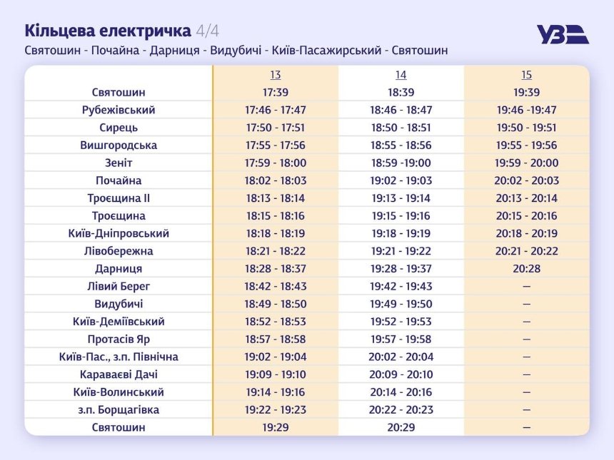 Київська кільцева електричка стає швидшою
