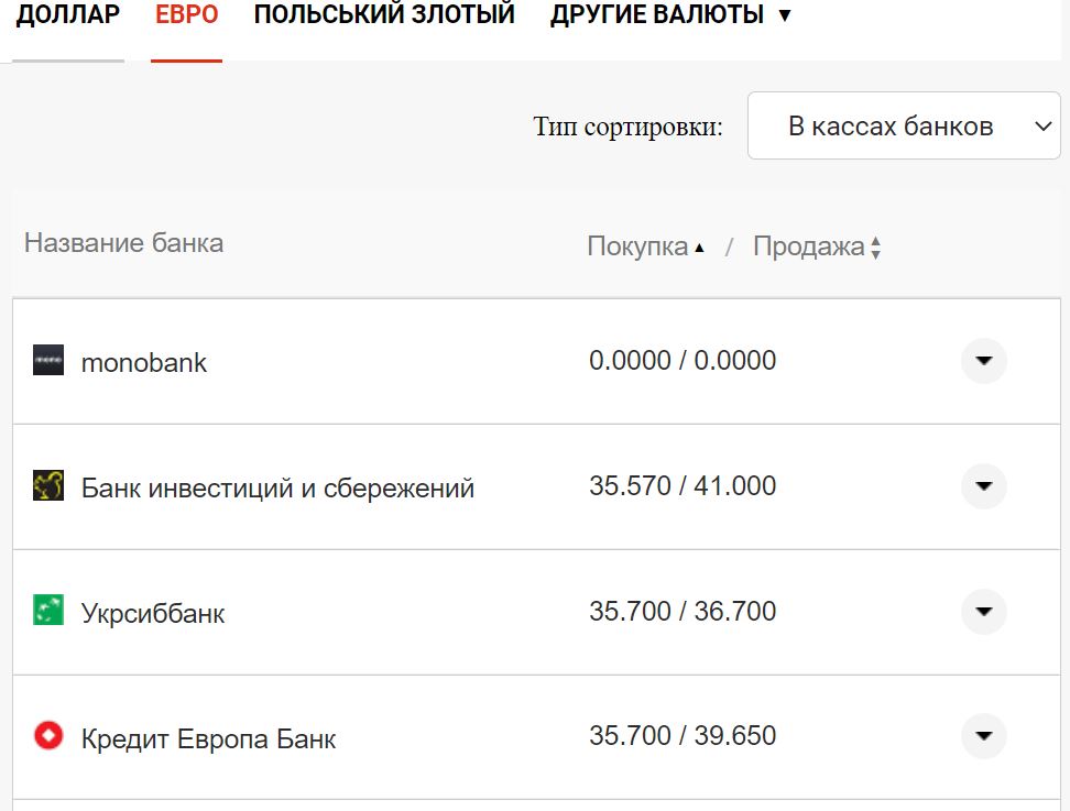 Курс валют в Украине 30 сентября 2022: сколько стоит доллар и евро фото 10 9