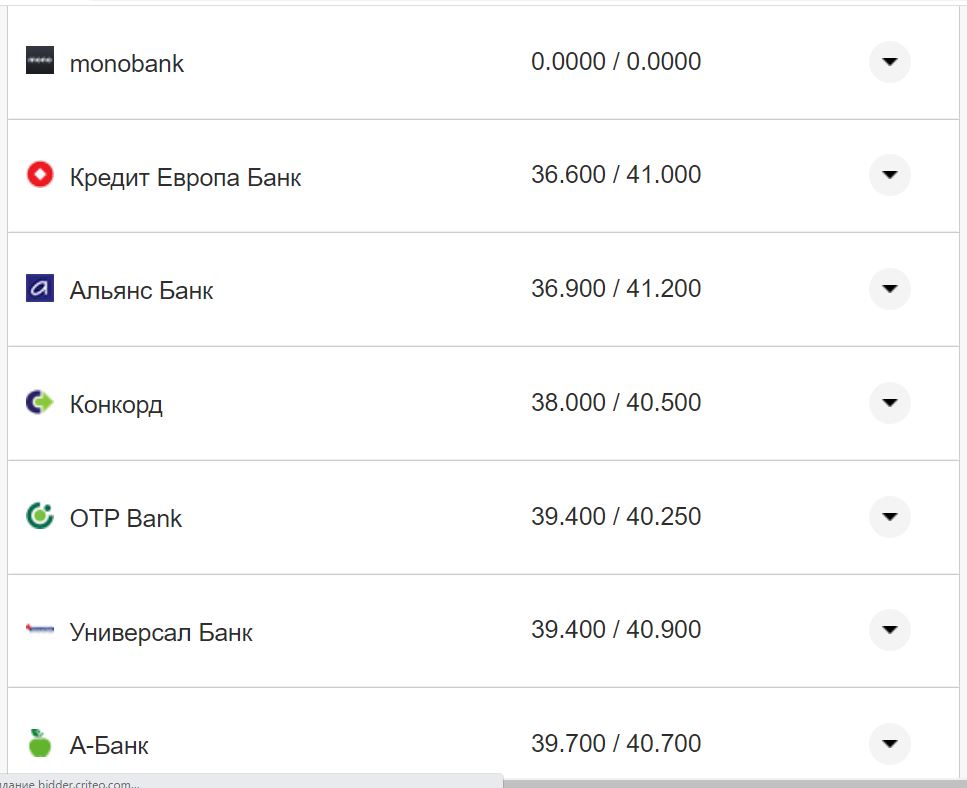 Курс валют в Україні 12 жовтня 2022 року: скільки коштує долар і євро фото 1