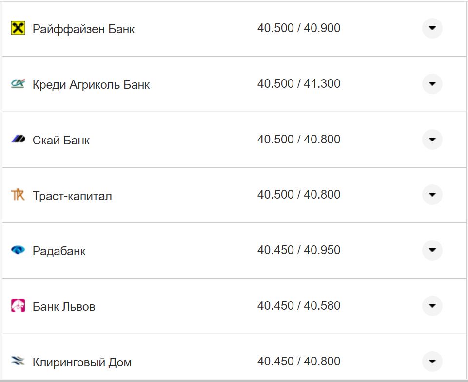 Курс валют в Україні 15 жовтня 2022 року: скільки коштує долар і євро фото 1