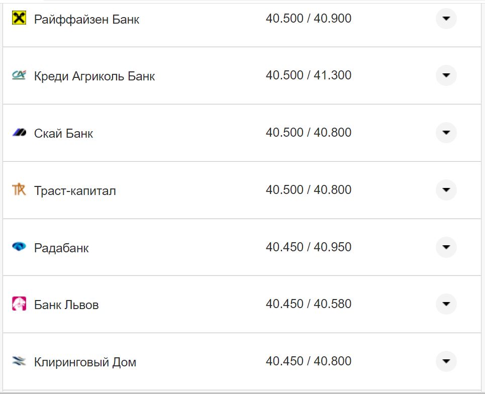 Курс валют в Україні 17 жовтня 2022 року: скільки коштує долар і євро фото 1