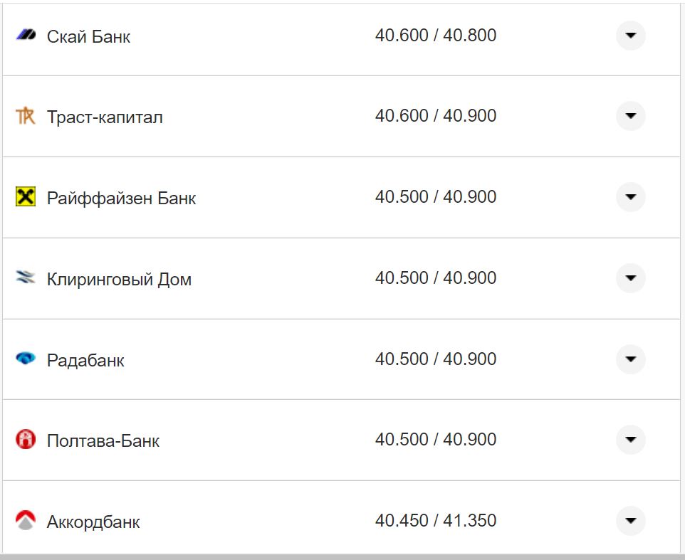 Курс валют в Украине 19 октября 2022: сколько стоит доллар и евро фото 1