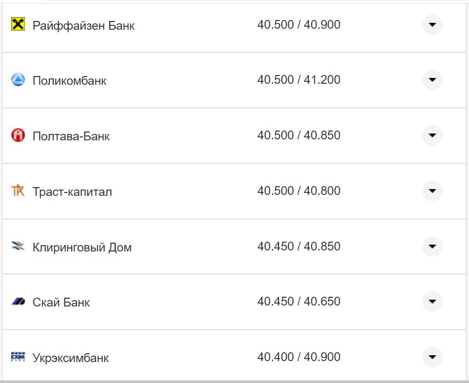 Курс валют в Україні 21 жовтня 2022 року: скільки коштує долар і євро фото 1
