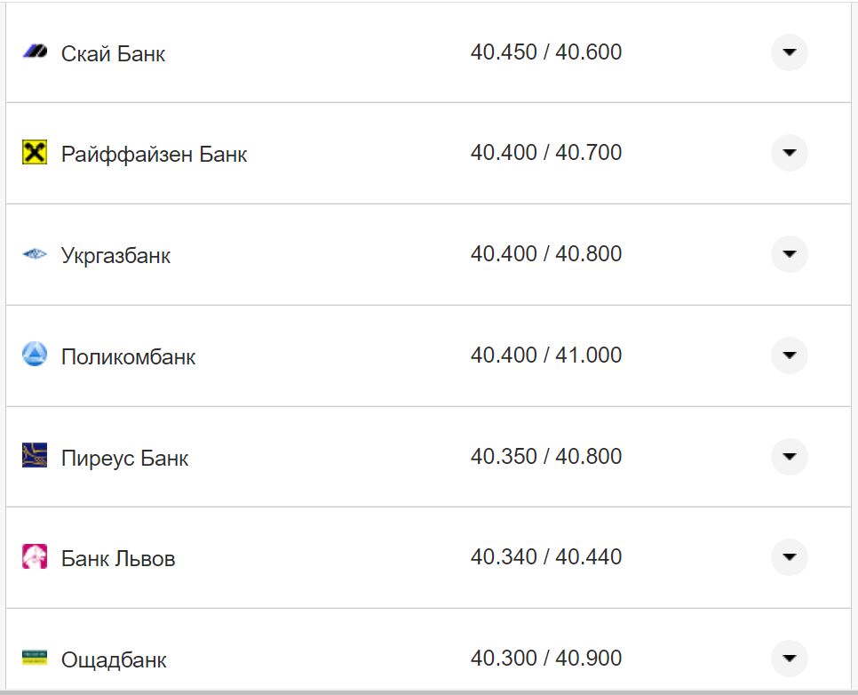 Курс валют в Україні 24 жовтня 2022 року: скільки коштує долар та євро фото 1