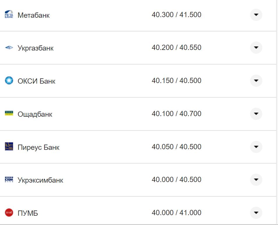 Курс валют в Україні 26 жовтня 2022 року: скільки коштує долар і євро фото 1
