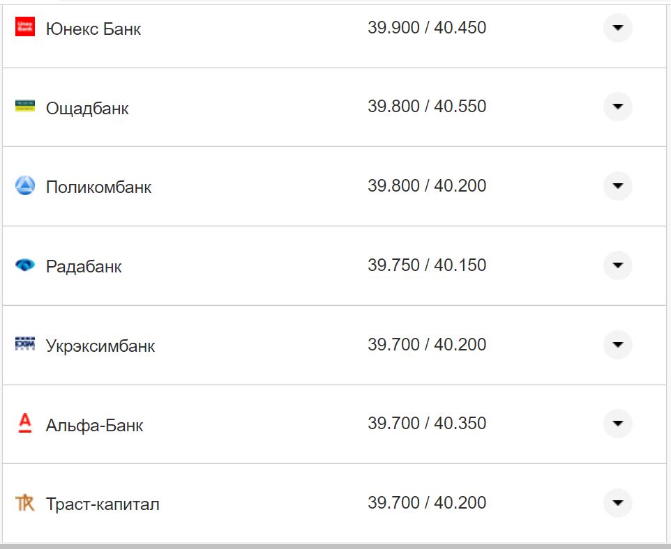 Курс валют в Украине 27 октября 2022: сколько стоит доллар и евро фото 1