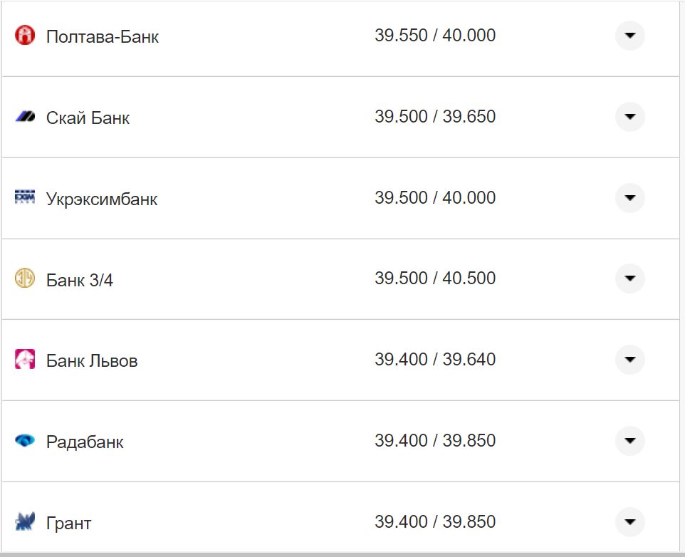 Курс валют в Україні 28 жовтня 2022 року: скільки коштує долар і євро фото 1