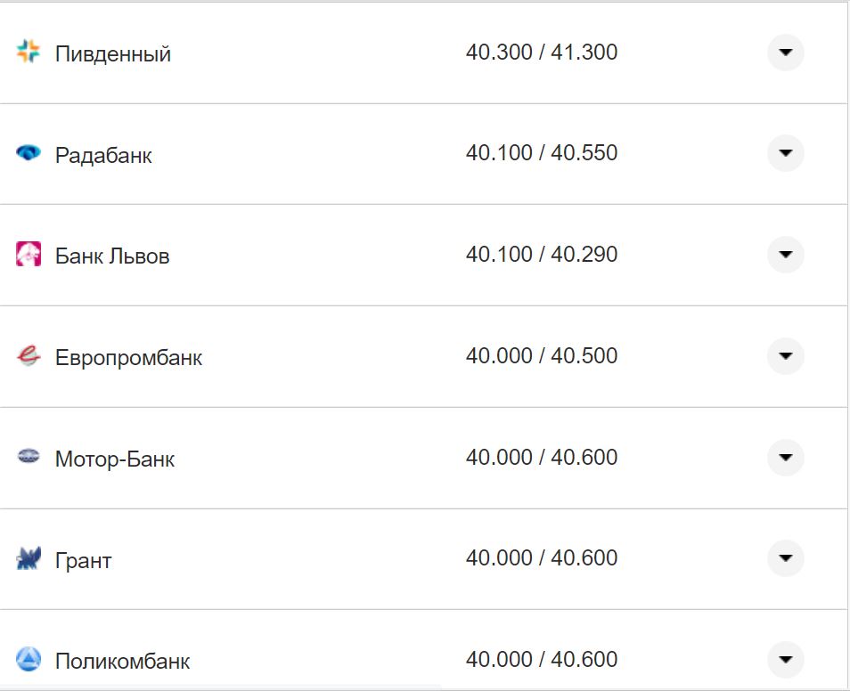 Курс валют в Україні 2 листопада 2022 року: скільки коштує долар і євро фото 1