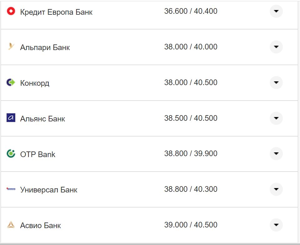 Курс валют в Украине 4 ноября 2022 года: сколько стоит доллар и евро фото 1