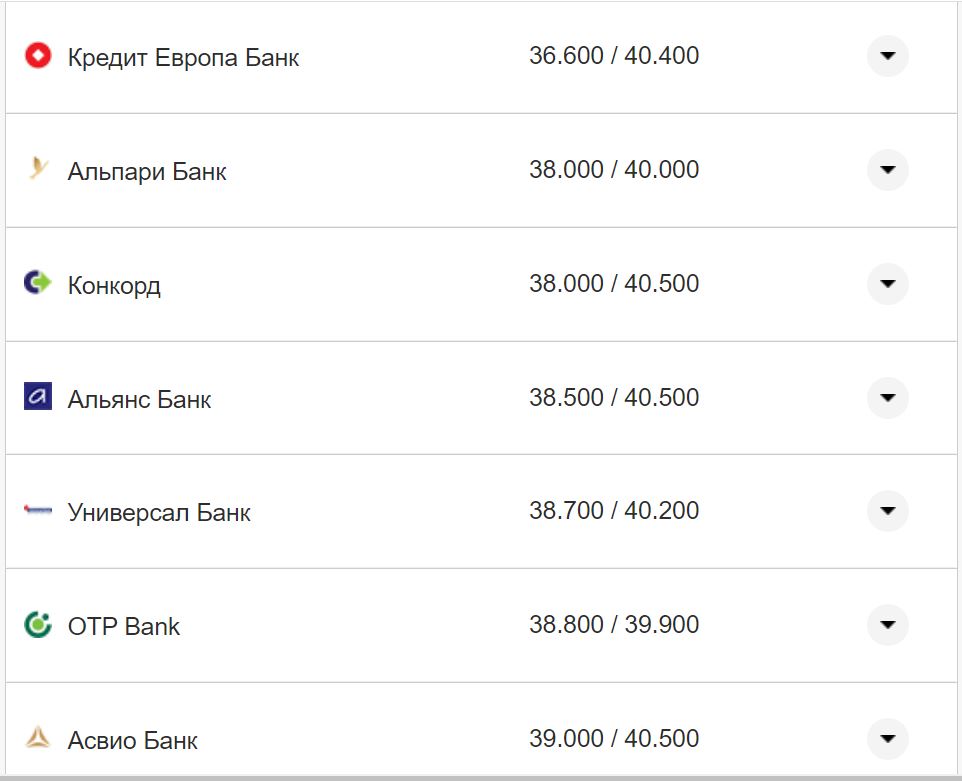 Курс валют в Україні 5 листопада 2022 року: скільки коштує долар та євро фото 1