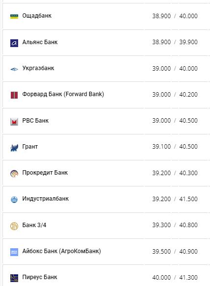 Курс валют в Украине 4 августа 2022: сколько стоит доллар и евро фото 8 7