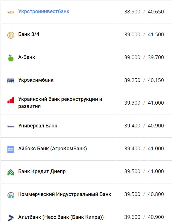 Курс валют в Украине 28 августа 2022: сколько стоит доллар и евро фото 8 7