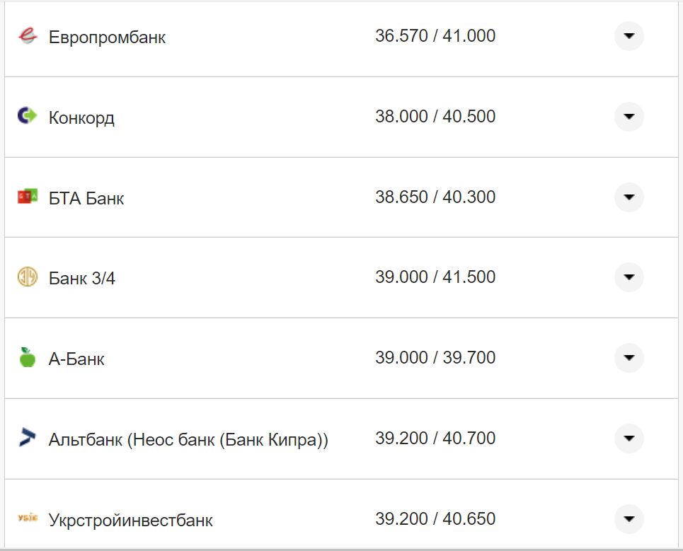 Курс валют в Украине 30 августа 2022: сколько стоит доллар и евро фото 11 10