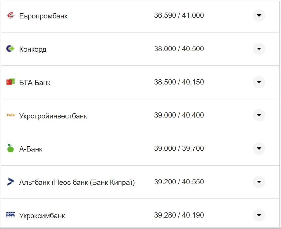 Курс валют в Україні 3 вересня 2022 року: скільки коштує долар та євро фото 10 9